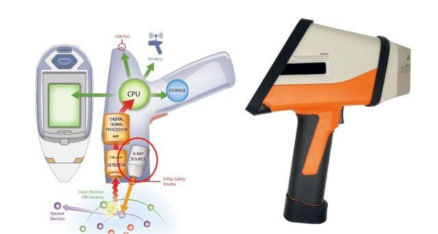 XRF Texnologiyası: Bilməli Olduğunuz Əsas Məqamlar